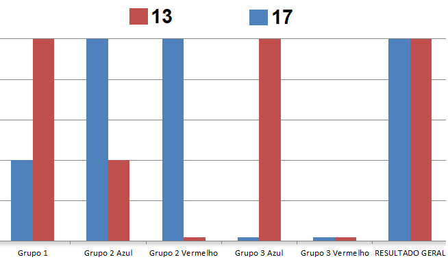 Grafico